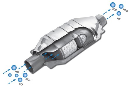 Catalytic Converter Filtration Process Catalytic Converter Filtration Process
